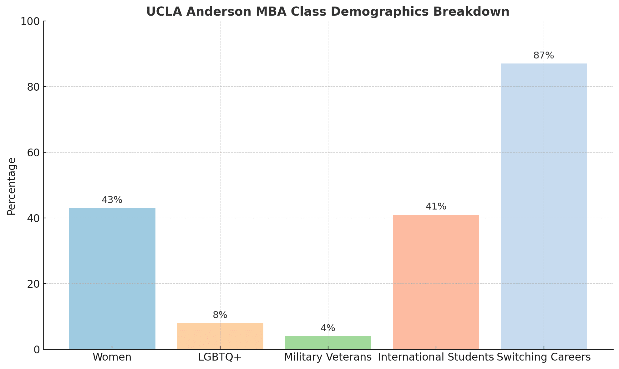 Diversity and Demographics Breakdown