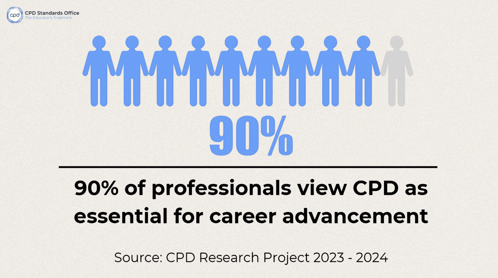 Importance-of-CPD-Certification