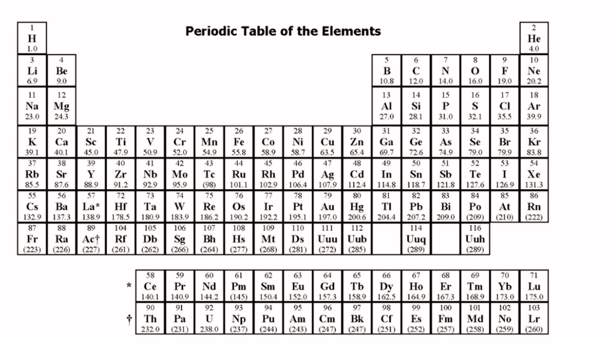 MCAT Periodic Table