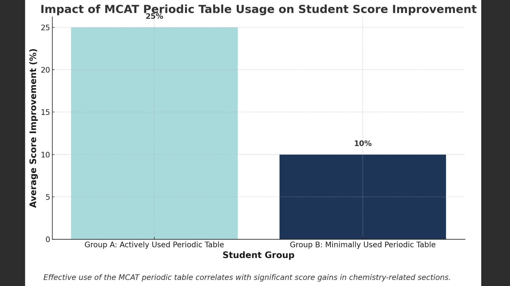 periodic table graph